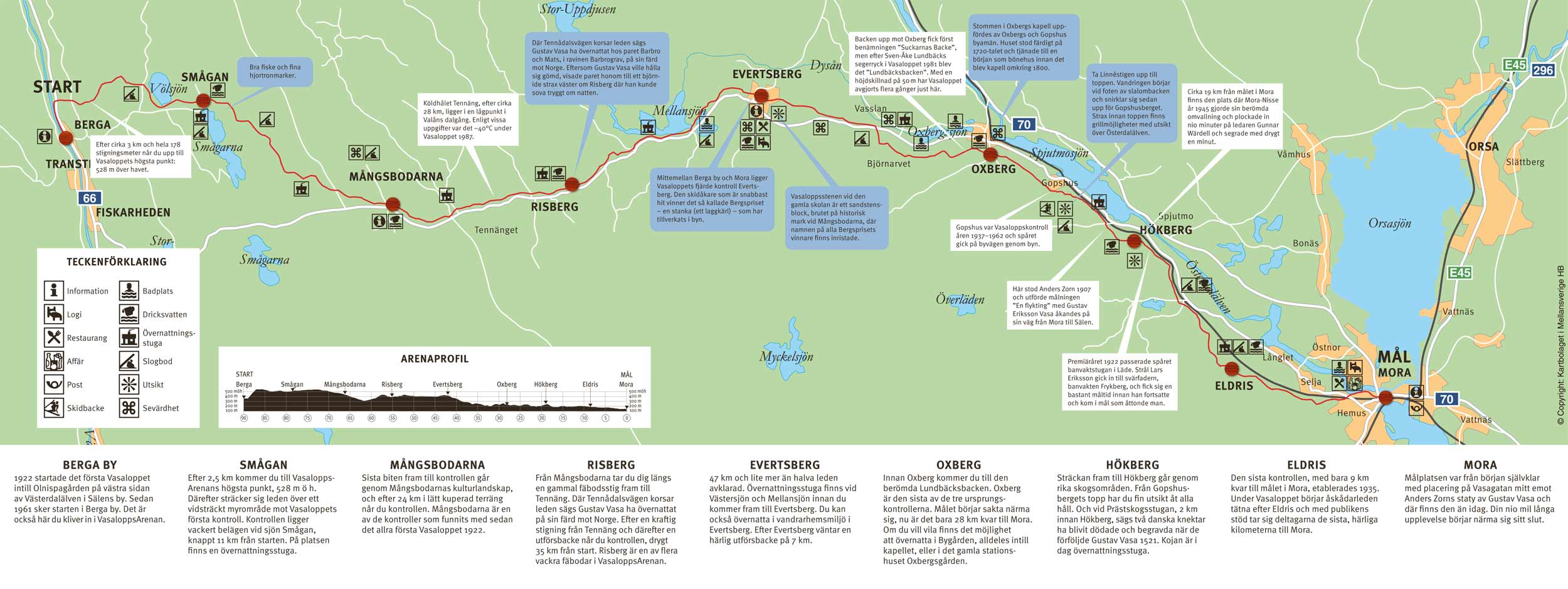 En Route to Vasaloppet 2018, day 37+38 | Hótigris