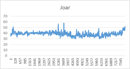 Joar Frekvens